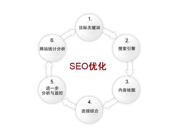 seo优化 seo优化